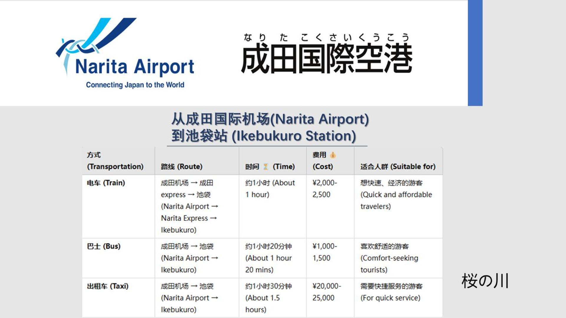 桜の川16 5 Minutes From Ikebukuro Private House 4ldk,sunshine City,two Bathrooms,three Toilets *