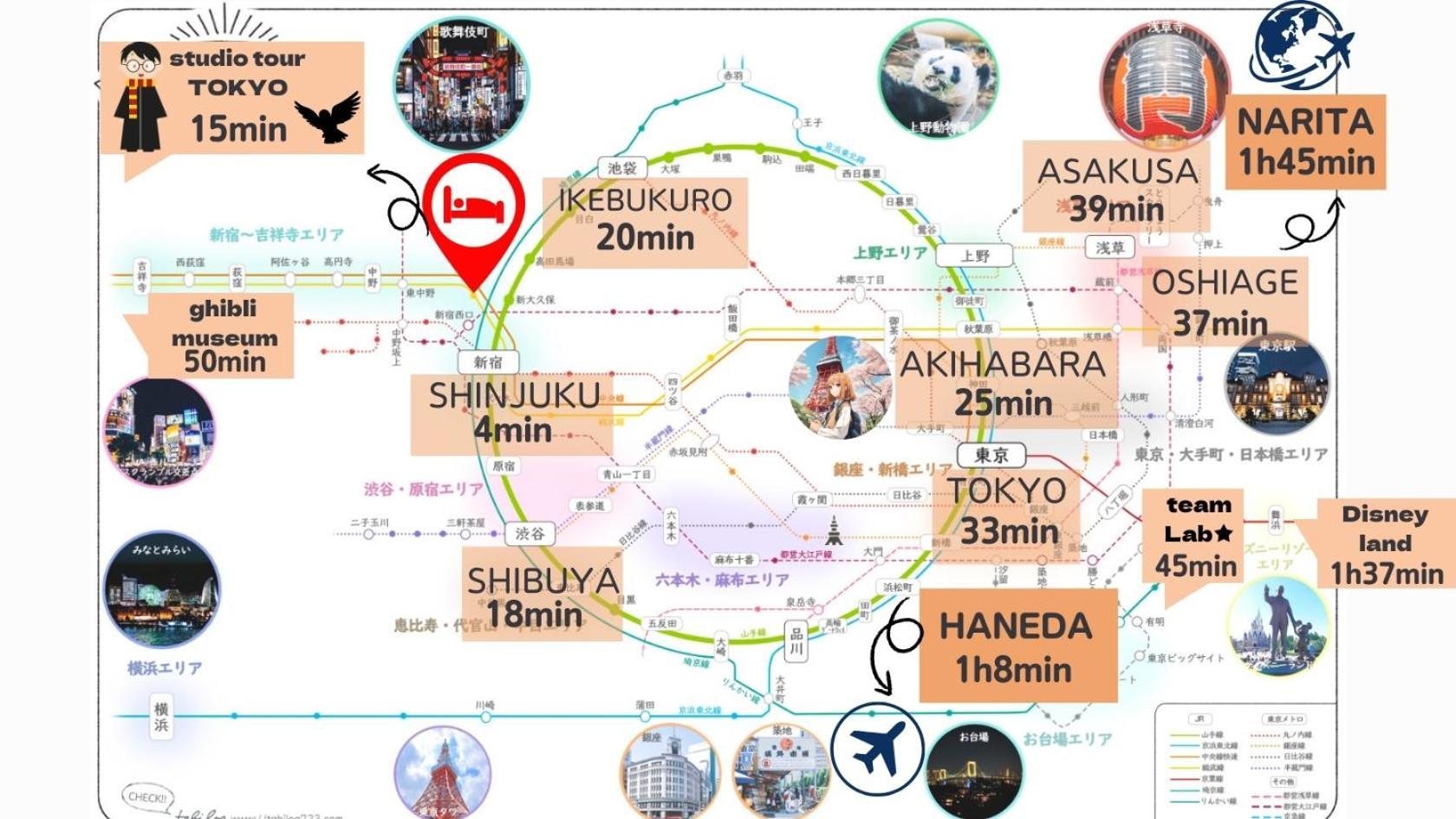 Holiday home 弥生町1丁目戸建 Tokyo