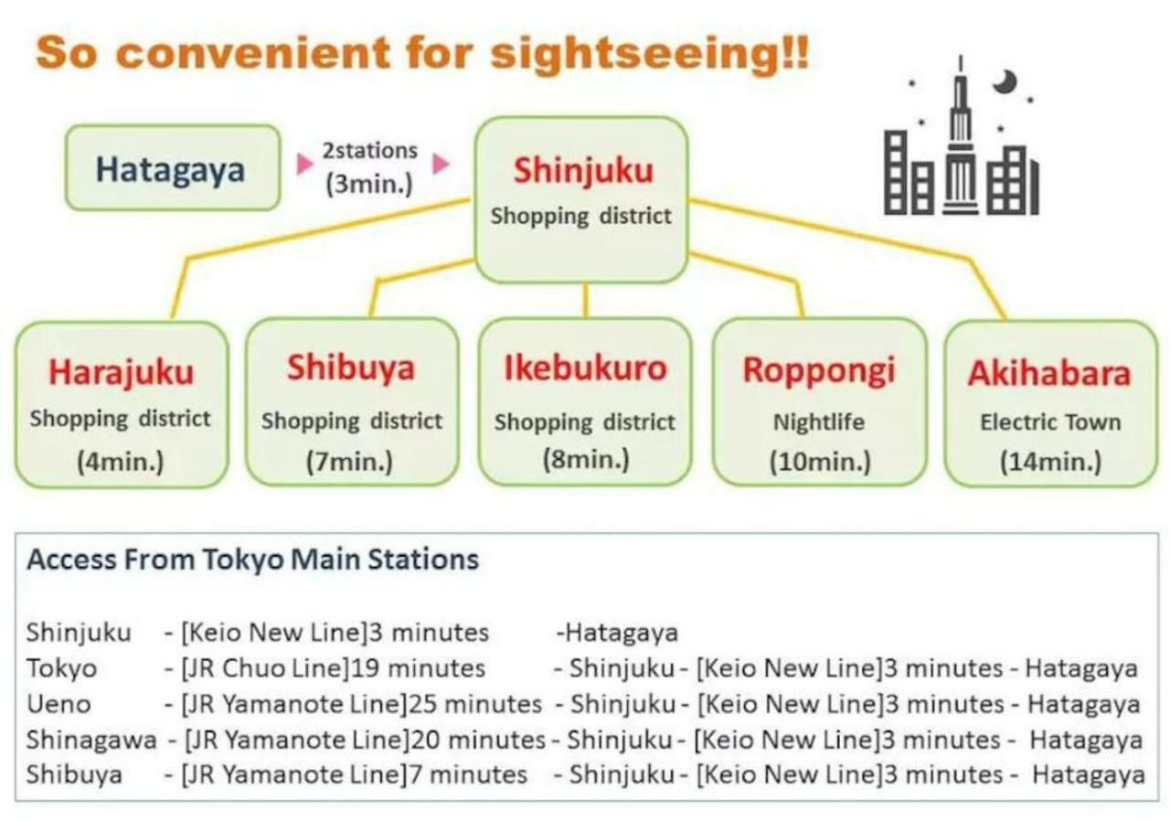 Takobeya * Tokyo