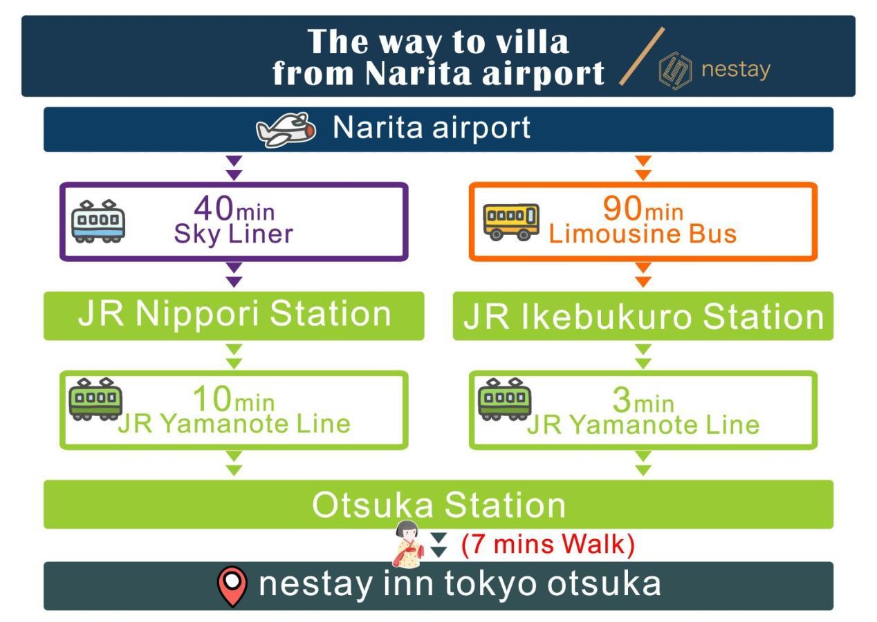 Nestay Otsuka 101 Apartment