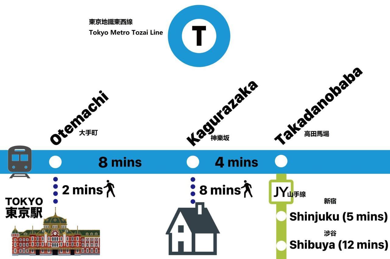 Shinjuku Area Industria Wind Walk 6min To Station