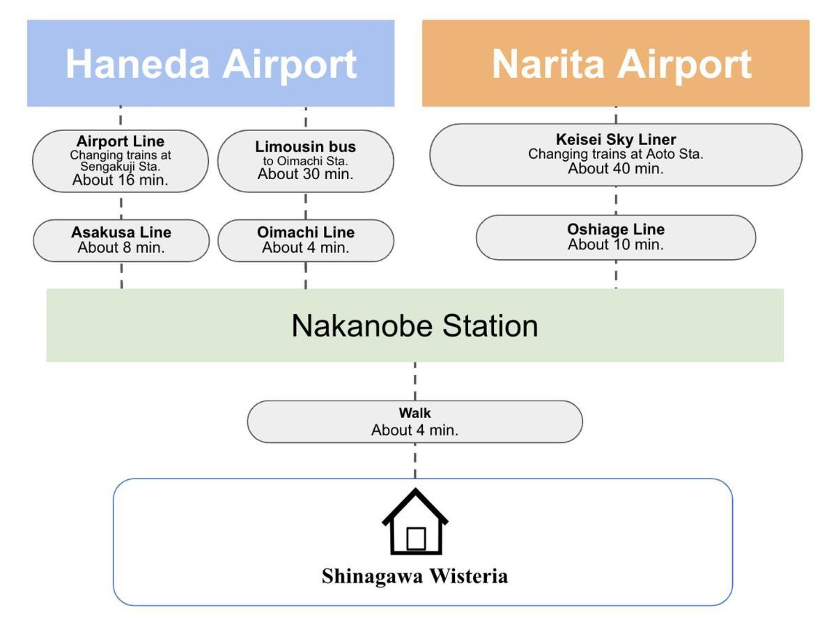 品川ウィステリアレジデンス - Shinagawa Wisteria Apartment *
