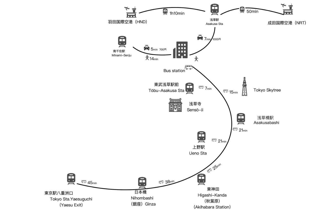 Hotel N Higashi Asakusa 5*