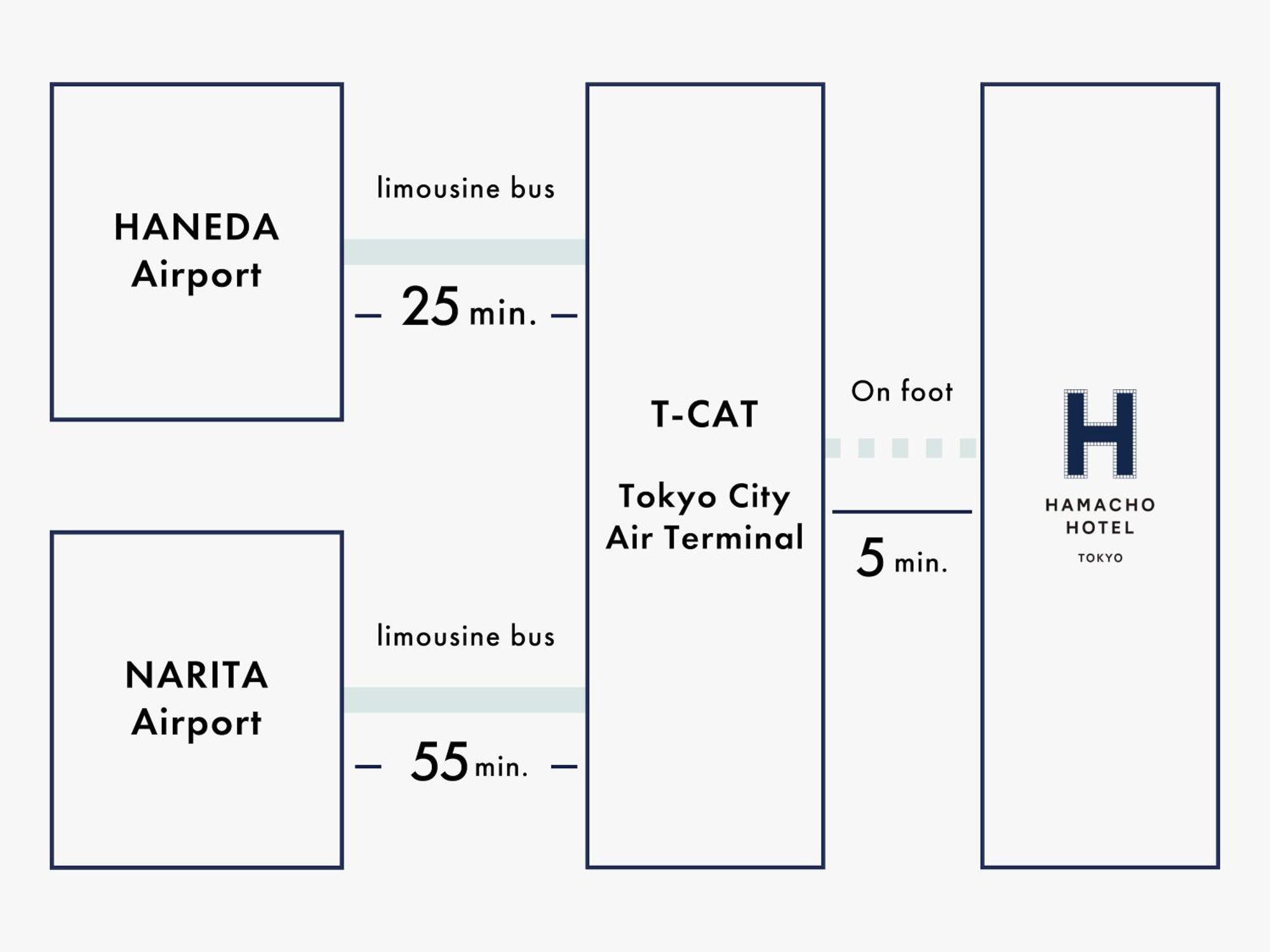 Hamacho 3* Tokyo