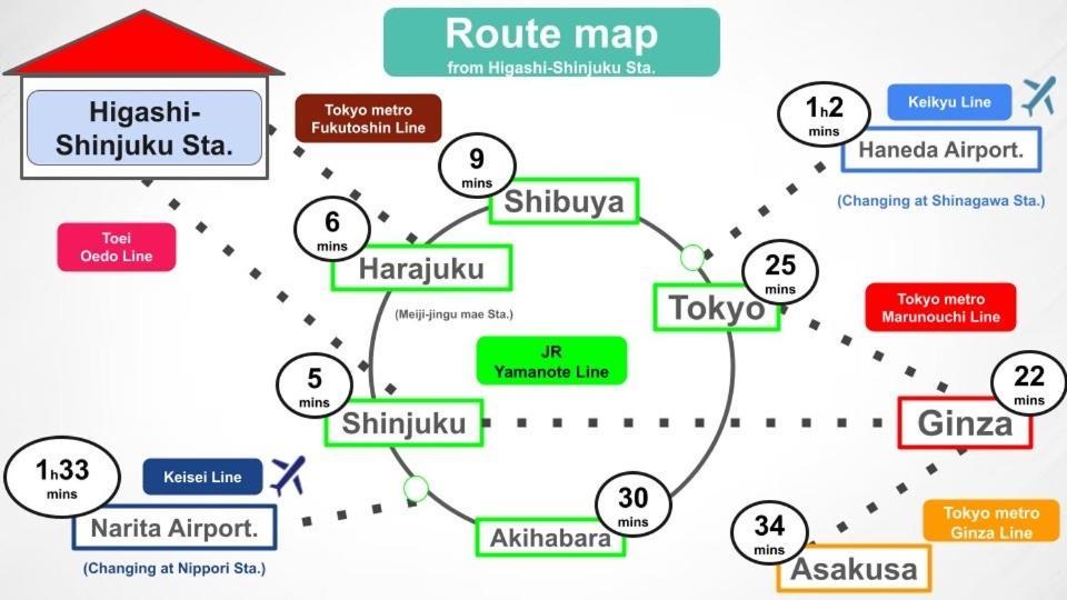Apartment #8 3mins To Station 1stop To Shinjuku Shinjuku With Plenty Of Sunlight