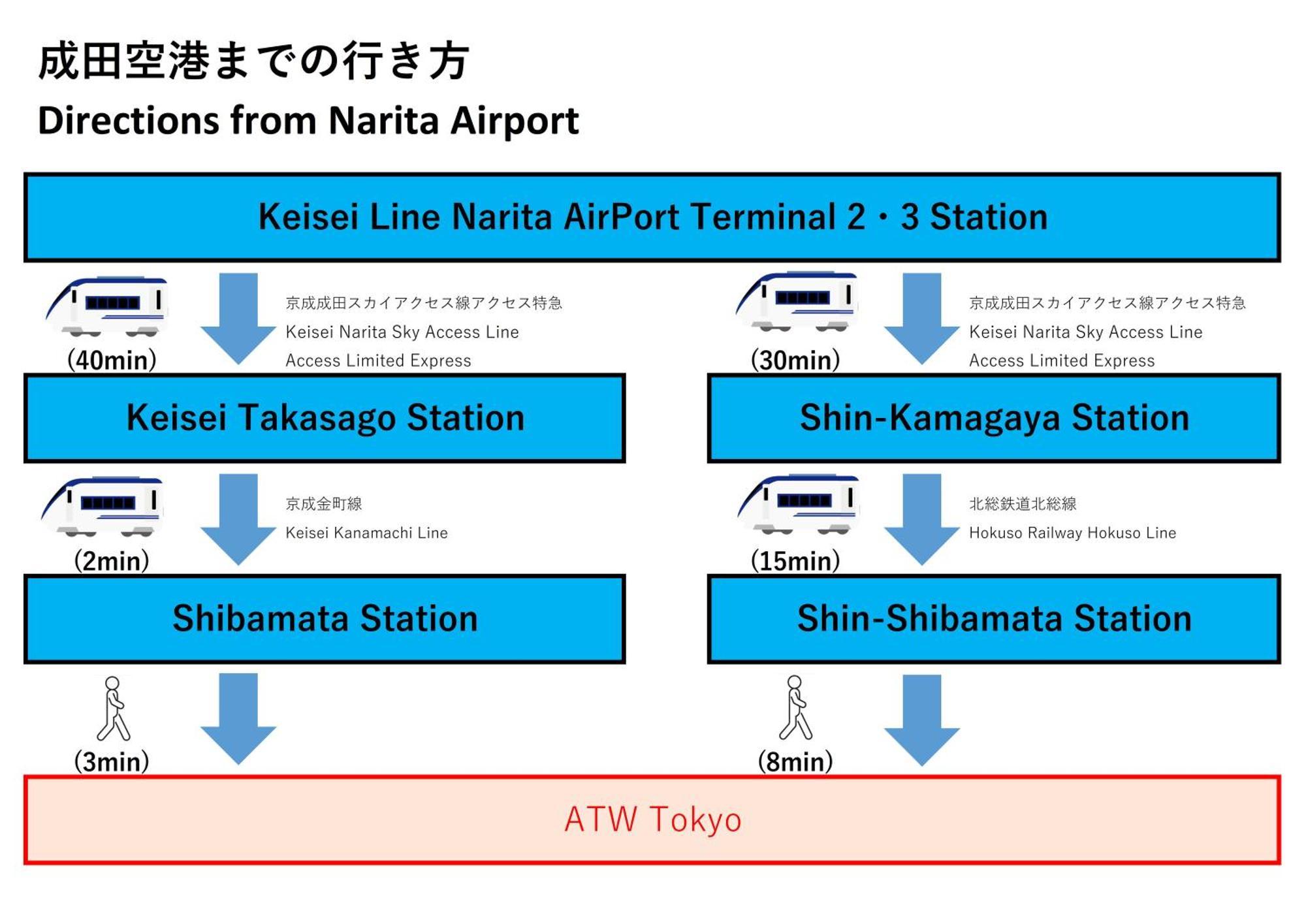 3minutes From The Station Close To Asakusa, Station And Narita Airport * Tokyo