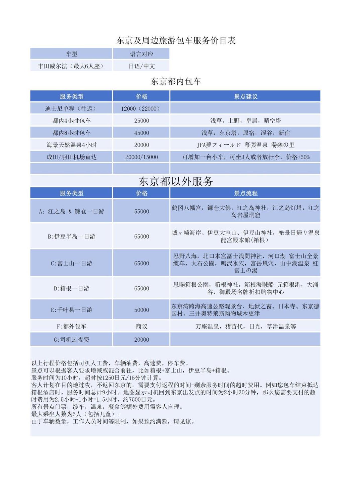 Asakusa,ginza,ueno,skytree,stn&conv 1min ,family Suite,45 Mins To Airport,kiyoka 清禾 * Tokyo