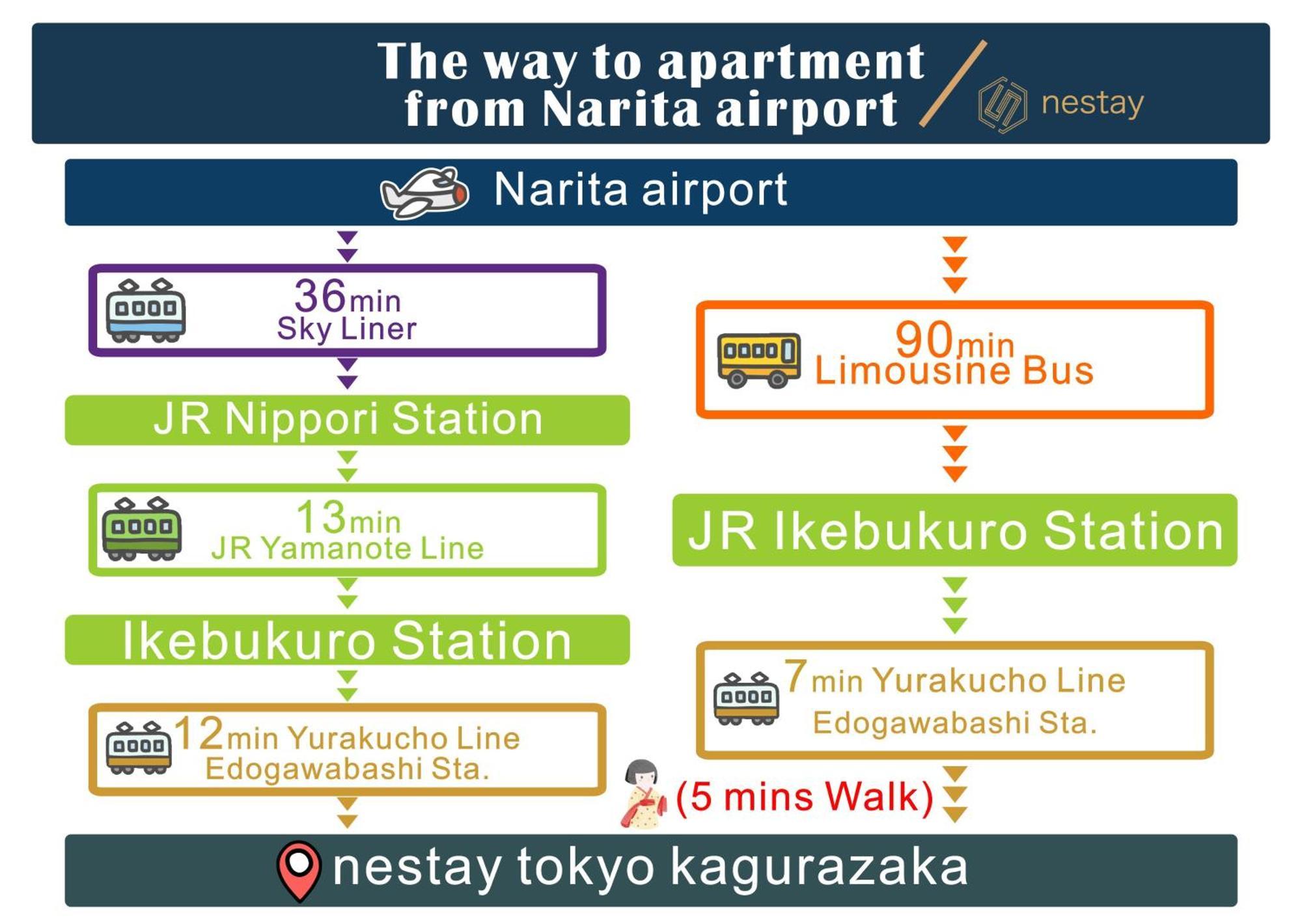 Nestay Kagurazaka Tokyo