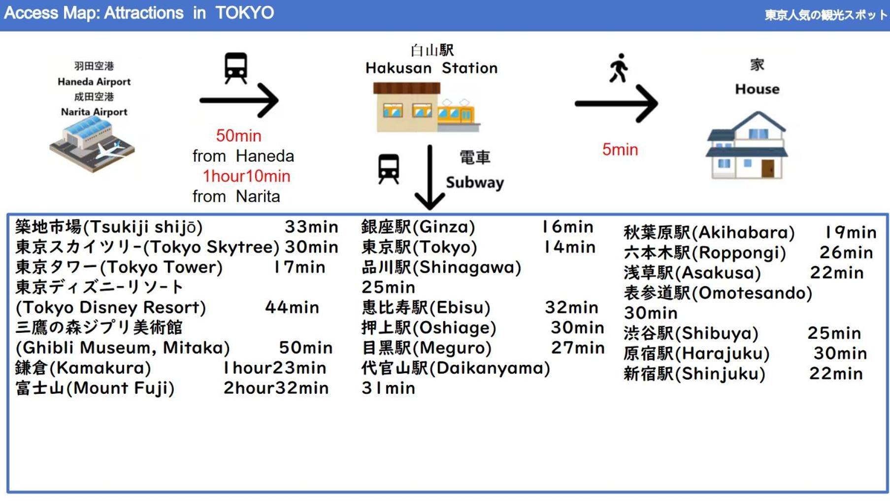 24年9月オープン 白山駅5分 収容5人 丸貸し切り 102室 Apartment