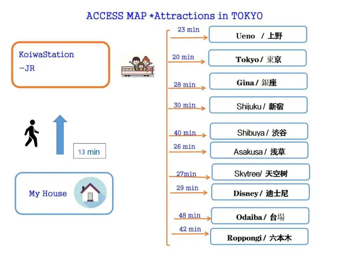Jr 66sqm 1f Family 2ldk Jr Koiwa-keisei Koiwa-asakusa-oshiage-shinjuku-ueno