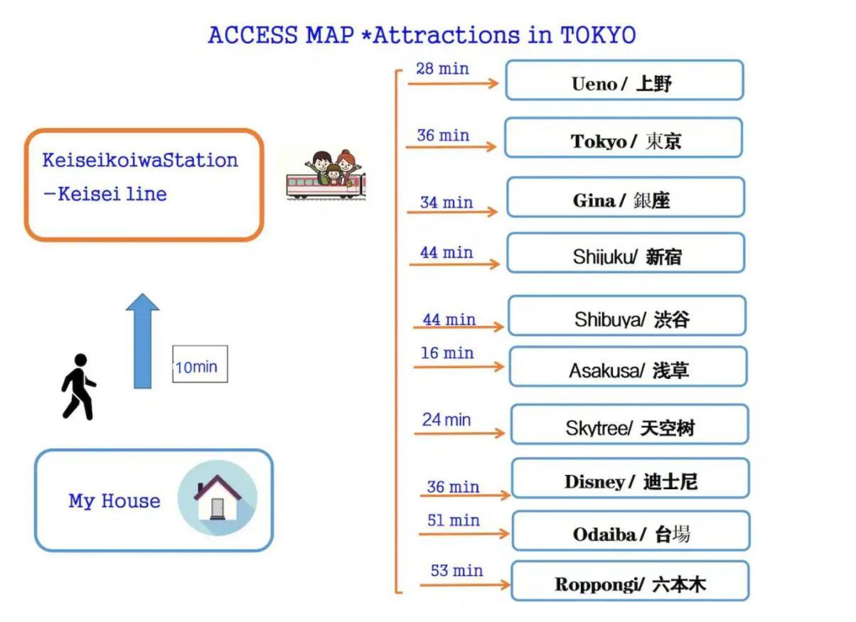 Jr 66sqm 1f Family 2ldk Jr Koiwa-keisei Koiwa-asakusa-oshiage-shinjuku-ueno *